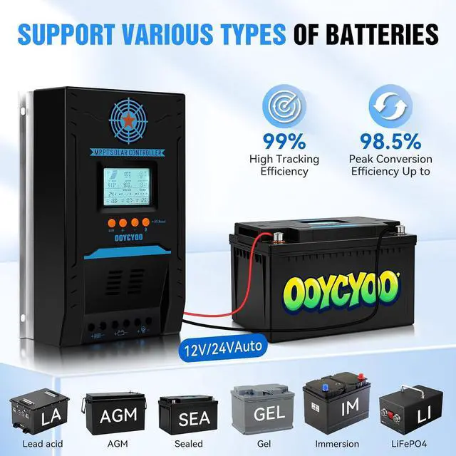 Alt view image 5 of 7 - 100A MPPT Solar Charge Controller 12V/24V DC Input, Auto Parameter Adjustment, LCD Display, Solar Panel Voltage Regulator, Fits Lead-Acid, AGM, Sealed, Gel, Flooded & LiFePO4