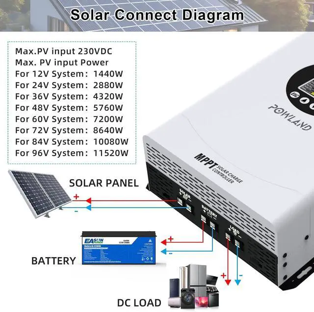 Alt view image 6 of 6 - 120A MPPT Solar Charge Controlle 12V/24V/36V/48V/60V/72V/84V/96V Auto,Max Input 230V Solar Charger, LCD Display ligent Regulator for AGM, Gel, Lithium ect