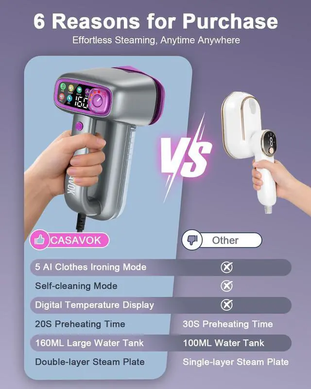 Alt view image 2 of 7 - Handheld Steamer for Clothes,Travel Garment Steamer for Fabric | 160ml Large Water Tank,1200W Clothes Steamer,6 Steam Mode,Stong Steam,Quick Wrinkle Removal,120V for Home,Office