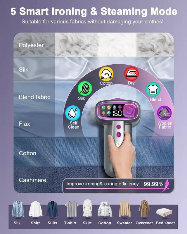 Alt view image 4 of 7 - Handheld Steamer for Clothes,Travel Garment Steamer for Fabric | 160ml Large Water Tank,1200W Clothes Steamer,6 Steam Mode,Stong Steam,Quick Wrinkle Removal,120V for Home,Office