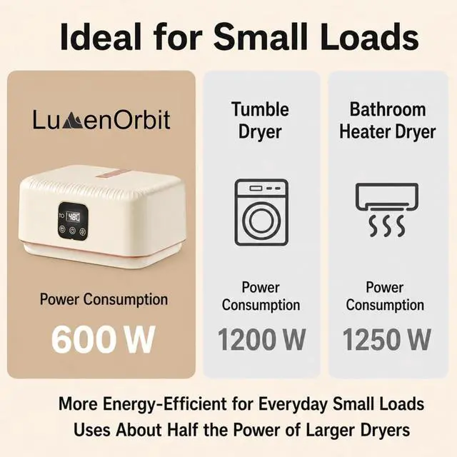 Alt view image 7 of 7 - Portable Clothes DryerSafe Quiet Fast & 1-Year Free ReplacementUpgraded Mini Dryer with Adjustable Timer & Remote Control, Drying Machine for Apartment, RV, Travel, Dorm(Khaki)