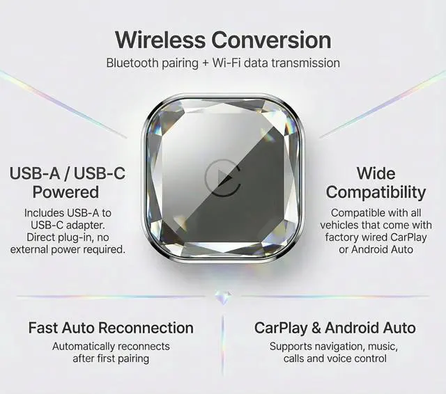 Alt view image 3 of 7 - 2-in-1 Wireless CarPlay Adapter & Wireless Android Auto Adapter, 5.8GHz Mini Dongle, Converts Factory Wired to Wireless, USB-A/USB-C, Auto Reconnect for Cars 2016+