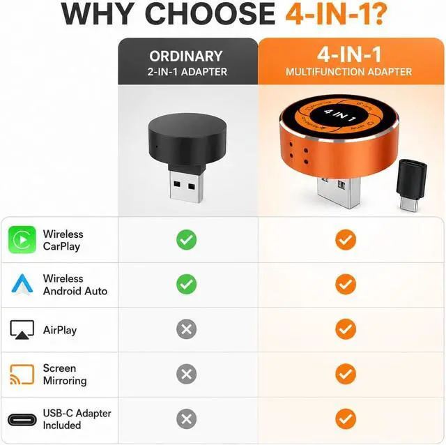 Alt view image 4 of 7 - 4-in-1 Wireless CarPlay Adapter, Converts Wired CarPlay & Android Auto to Wireless, Supports AirPlay & Screen Mirroring, Auto Reconnect, USB-A/C Included, Plug and Play