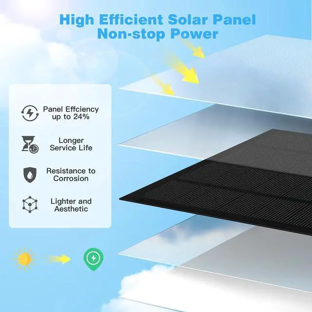 Alt view image 5 of 7 - 4 Pack 6W Solar Panel for Blink Outdoor 44th Gen Camera Solar Panel Charger Compatible with Blink Camera Solar Panel with Battery, Secure Wall Mount, 13.12ft Cable, IP65 Weatherproof, 360° Bracket