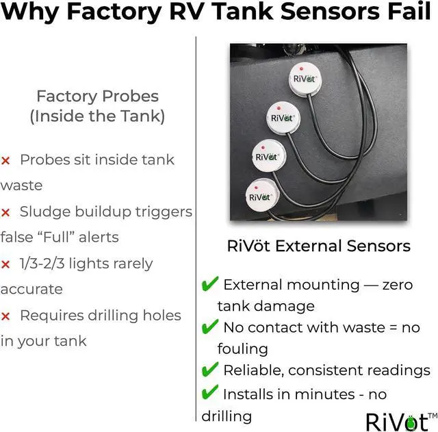 Alt view image 4 of 7 - TankMaster RV Tank Monitor Contactless External Tank Level Sensors with Bluetooth & WiFi Fresh, Gray & Black Tanks No Drill Install for Travel Trailers & Motorhomes iOS & Android