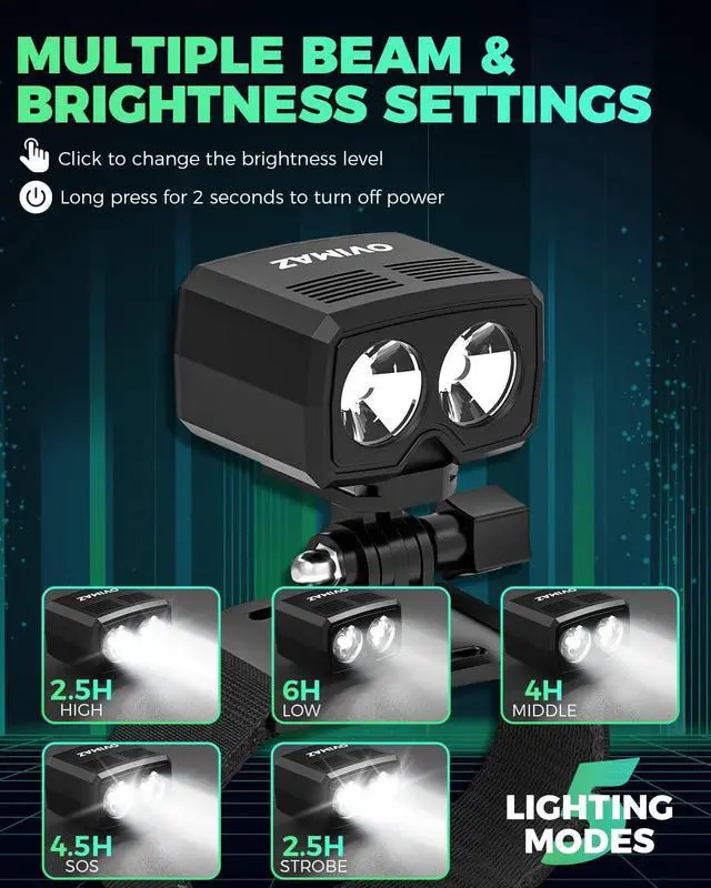 Alt view image 3 of 7 - Bike Helmet Light, 1000 Lumens Light, Helmet and Handlebar Mounts | USB Rechargeable, 5 Lighting Modes, IP65 Waterproof, Dual Setup Options, For Night Cycling, Mountain Biking, Commuting