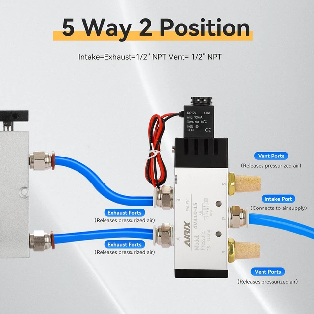 Alt view image 4 of 7 - 1/2" NPT Solenoid Valve 4V410-15, 5-Way 2-Pos, DC 12V, Junction Box