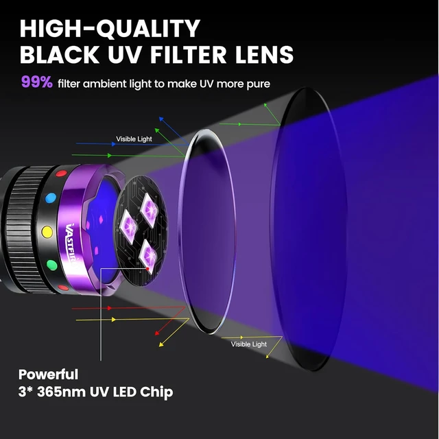 Alt view image 2 of 7 - 365nm UV Light Rechargeable, 30W 3LEDs Black Light Powerful UV Flashlight, LCD Display & Filter Lens, Strong Ultraviolet Blacklight for Resin Curing, Pet Urine Detection, Rocks, Scorpion,etc