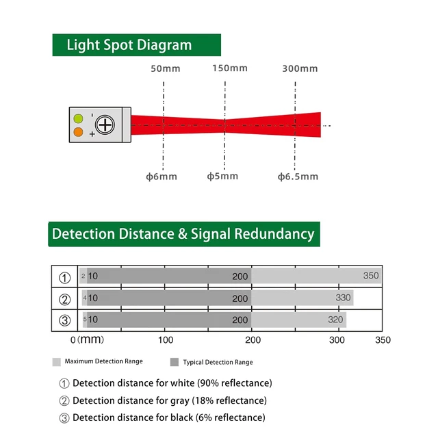 Alt view image 4 of 7 - BG-38N NPN Photoelectric Sensor 5-350mm Diffuse 10-30VDC