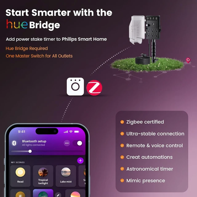 Alt view image 2 of 7 - Zigbee Outdoor Power Stake Timer Waterproof Smart Plug, 6 Outlets