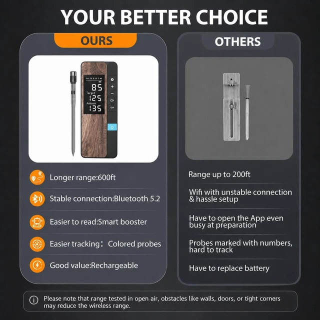 Alt view image 2 of 7 - Wireless Digital Meat Thermometer, 1 Probe Bluetooth Thermometer