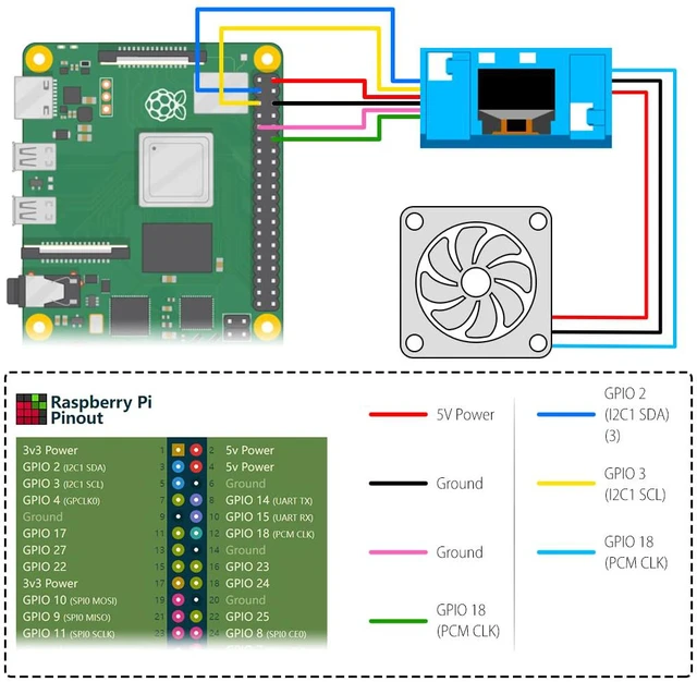 Alt view image 3 of 7 - Mini Tower Kit with QC3.0 Power Supply for Raspberry Pi 4, Pi 4 Case with ICE Tower Cooler, 0.96'' OLED Module, RGB Fan, Heatsink, GPIO Expansion Board for Raspberry Pi 4 Model B