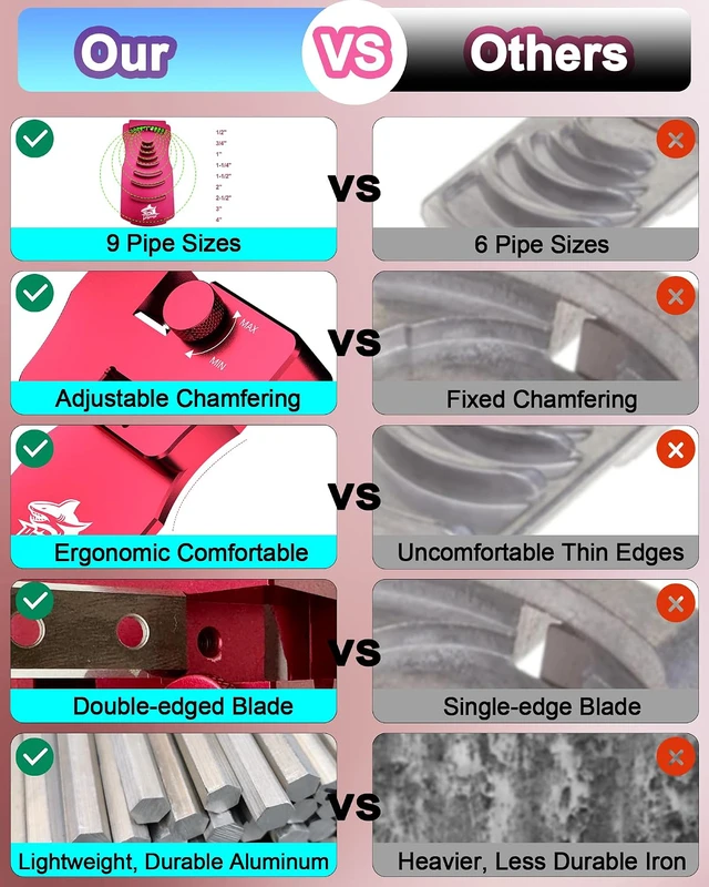 Alt view image 2 of 7 - 9-in-1 PVC Pipe Deburring Tool, Adjustable Chamfers PVC Chamfer Tool