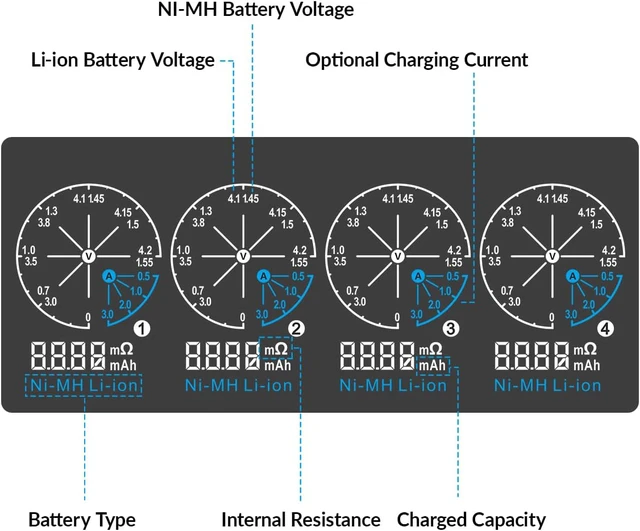 Alt view image 4 of 7 - VC4SL 3A Fast Charger 4-Bay, 18W QC3.0 Adapter Included, LCD Battery Analyzer for Li-ion 21700 18650 & NiMH AA/AAA Rechargeable Batteries