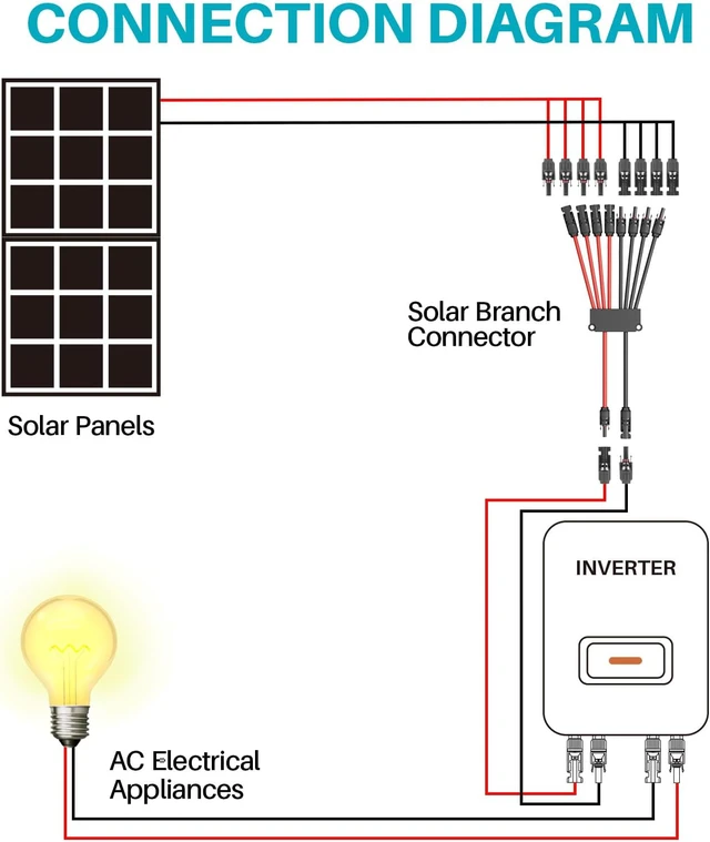 Alt view image 6 of 7 - 2 Pack Solar connectors Tool-Free Solar Cable connectors Solar Connector for 4 Solar Panels Water Proof Solar Panel connectors 2 to 8 Y-Branch Parallel Adapter Solar Cable Extension(2Y8,2PCS)