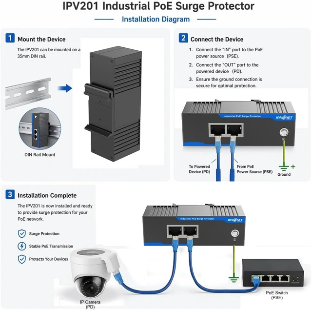 Alt view image 4 of 6 - Gigabit PoE+ Ethernet Surge Protector 10KV Industrial Lightning Suppressor