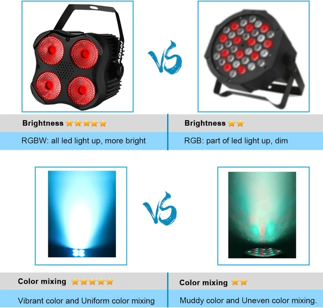 Alt view image 3 of 7 - Stage Par Lights, RGBW 4-in-1 LED Par Light Stage Lights DMX