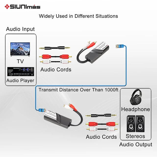 Alt view image 7 of 7 - RJ45 to RCA Male-Female Audio Converter Extender Box Build-in Audio Isolators Connecting Over Cat5/Cat6 etc Quality Gold Coating Connectors to RJ45 Stereo Audio Converter
