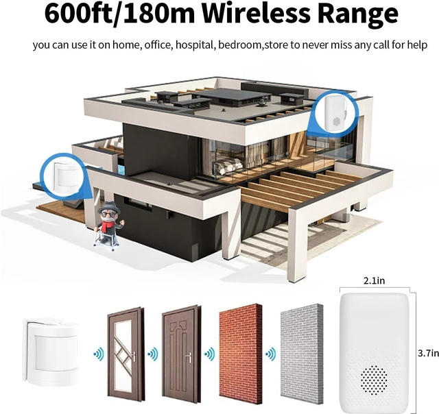Alt view image 7 of 7 - Bed Sensor Alarm and Fall Prevention for Elderly, Motion Sensor Alert System with 58 Melody/LED/Vibration Mode, for Patients Seniors Elderly Monitoring at Home