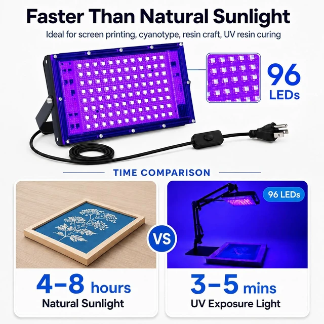 Alt view image 5 of 7 - 96 LEDs UV Exposure Unit for Screen Printing, 395nm UV Exposure Light for Photo Emulsion, Cyanotype and Resin, Adjustable Stand, Aluminum Housing, Grounded 3-Prong Plug