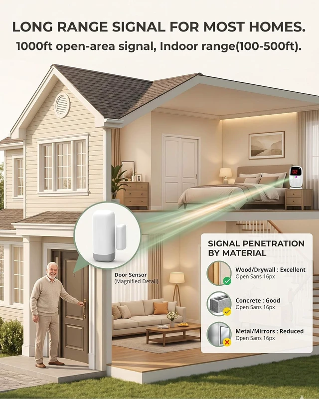 Alt view image 4 of 7 - Rechargeable Door and Window Alarms for Dementia Wandering Seniors
