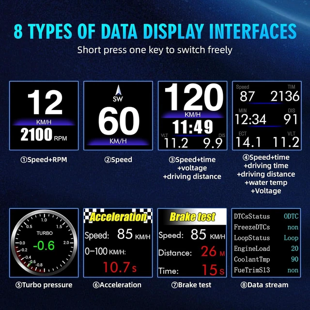 Alt view image 3 of 7 - OBD2 Digital Speedometer Heads Up Display for Car OBD2 & GPS Dual System HUD Speedometer MPH Can be Installed on A-Pillar with RPM, Water Temp, Volt, 4 Alarms Only Works on Most 2008+ Sedan Cars
