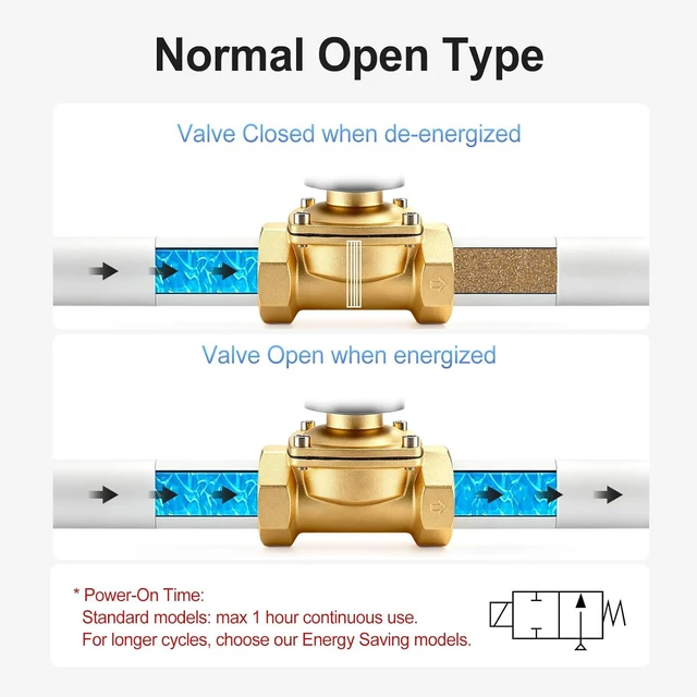Alt view image 4 of 7 - 1/2" PT Brass Solenoid Valve DC 12V Normally Open Valve