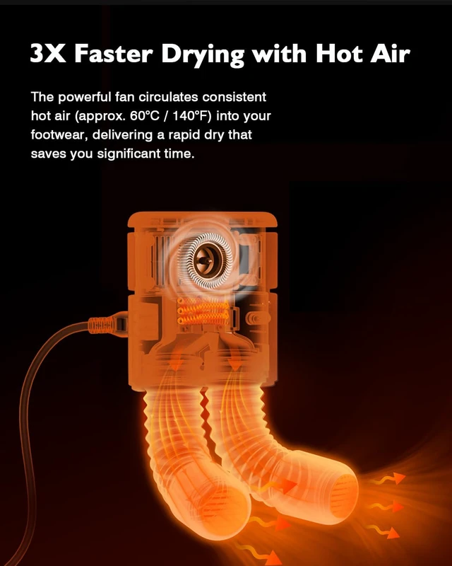 Alt view image 4 of 7 - Portable Boot Dryer 140°F Forced-Air Shoe Dryer for Travel