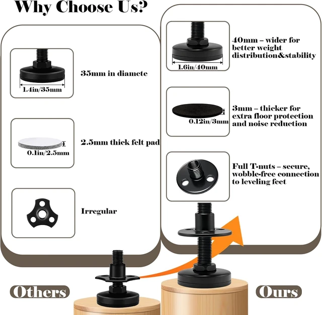 Alt view image 3 of 7 - Heavy Duty Leveling Feet 16 Pack-5280 lbs Capacity, 3/8"-16 Thread Adjustable Furniture Levelers with 1" Height Adjustment, Furniture Feet for Table, Cabinet, Workbench, Appliance Stabilization