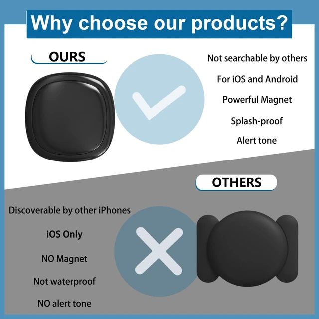 Alt view image 6 of 7 - Portable Magnetic GPS Tracker for Vehicles & Car Tracking