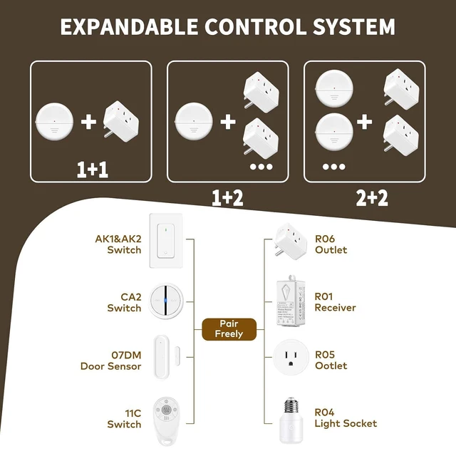 Alt view image 5 of 6 - Wireless Motion Sensors Plug, PIR Sensor Outlet with Timer Setting to Auto Turn On/Off, Adjustable Detection Range, 15A/1500W Remote Control Plug for Christmas Lights, Fans(2Sensor 1Plug)