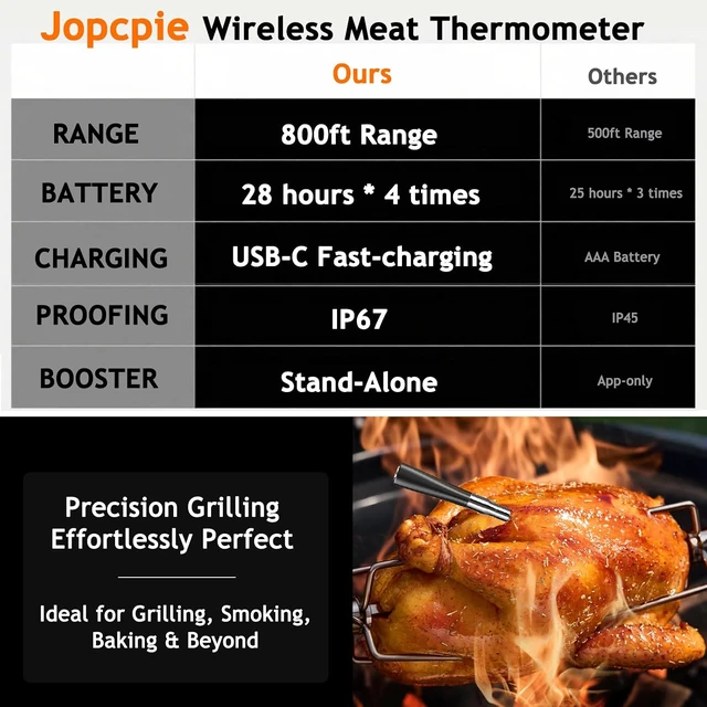 Alt view image 5 of 7 - Meat Thermometer Digital Wireless with 800ft Range, Bluetooth 5.3 Food Thermometer with Dual-Temperature Probe, LCD Display and App&Case Setting for Grilling Smoking Cooking