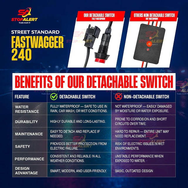 Alt view image 2 of 7 - FastWagger 240w Headlight Safety Alternating Wig Wag Flasher Strobe Module
