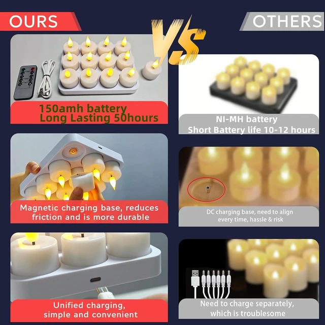 Alt view image 6 of 6 - Magnetic Rechargeable Base Battery Operated 3D Flameless Flickering Led Tea Candles Light with Remote Control Timer Dimmer for Christmas Wedding Home Decor, 12pcs, White,1.45''*2.24