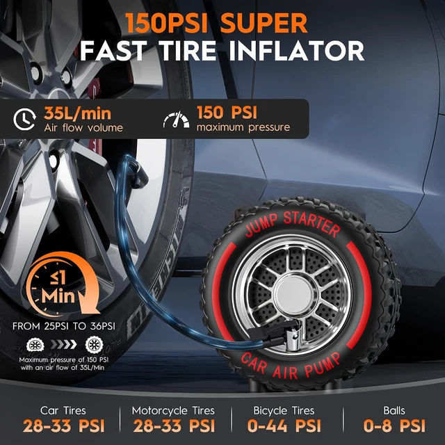 Alt view image 3 of 7 - Jump Starter with Air Compressor, 1500A Car Battery Jump Starter (4 Gas/3.5L Diesel), 150PSI Car Battery Jumper Starter Portable 12V Jump Box with Jumper Cables, LED Light, Power Bank