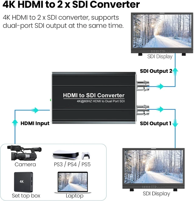 Alt view image 3 of 7 - HDMI to SDI converter, Dual SDI Output Adapter Support HDMI 4K/60Hz Input, Auto Format Detection Extender for Camera Home Theater