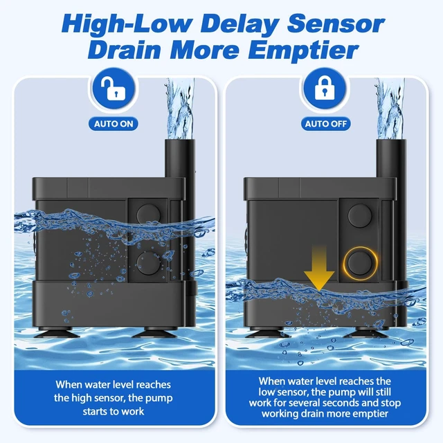 Alt view image 3 of 6 - Automatic Small Pump For Dehumidifier,16Ft Max. Drain Height,4 Level Height/Flow Control Button,High-Low Water Level Sensor,99GPH Volume,DC12V Condensate Pump For Ice Maker,HVAC,All-In-One
