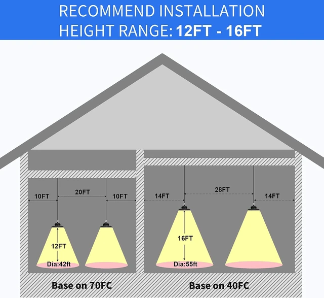 Alt view image 6 of 7 - 150W UFO LED High Bay Light, 21000LM 5000K ETL Warehouse Light AC110-277V