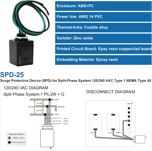 Alt view image 7 of 7 - Wells 120/240V Universal Surge Protector for HVAC & Heat Pump - 25kA Type 1 SPD, 200kA SCCR, NEMA 4X/ IP66 Waterproof Outdoor Enclosure, TFMV Technology, Easy Installation (1-Phase, 3-Wire)