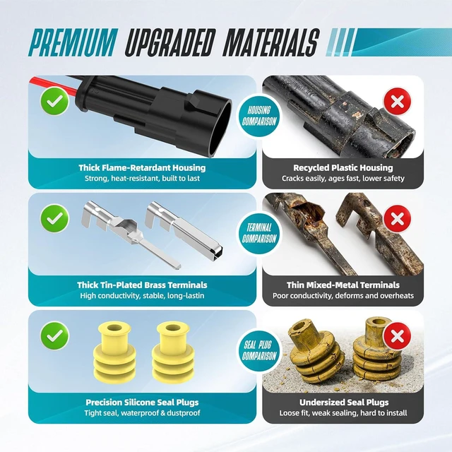 Alt view image 4 of 7 - 1330Pcs 63Sets Waterproof Automotive Electrical Connectors Kit, 1/2/3/4/5/6 Pin Wire Connectors, Automotive Plug Terminal Connector Kit with Crimping Tool, Silicone Seals for Car Motorcycle Wiring