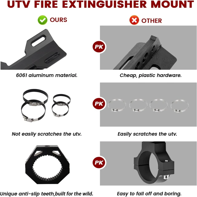 Alt view image 4 of 7 - UTV Fire Extinguisher Mount Kit - Quick Release Fire Extinguisher Mounting Bracket Adjustable 1.75'' to 2'' Roll Bar Aluminum Alloy Heavy Duty for Polaris RZR Ranger Can-Am Maverick ATV