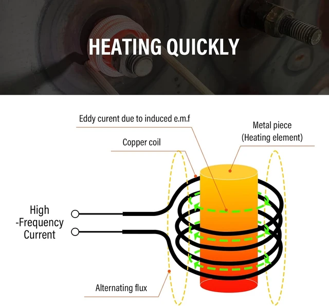 Alt view image 4 of 7 - Magnetic Induction Heater Coil Kit - 8PCS Induction Heat Accessor for Removing Rusty Bolts and Nuts