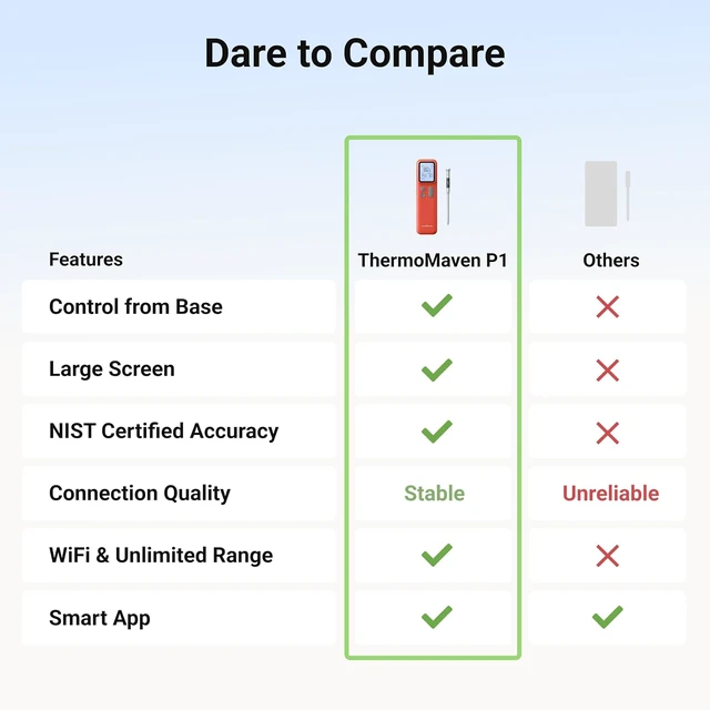 Alt view image 7 of 7 - Smart Bluetooth Wireless Meat Thermometer with WiFi App