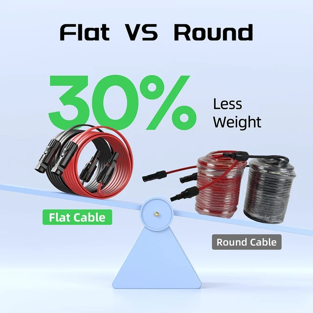 Alt view image 5 of 7 - 20FT 12AWG Solar Panel Extension Cable, 12 Gauge 4mm² PV Flat Wire with Female & Male Waterproof Connectors for RV, Photovoltaic Systems