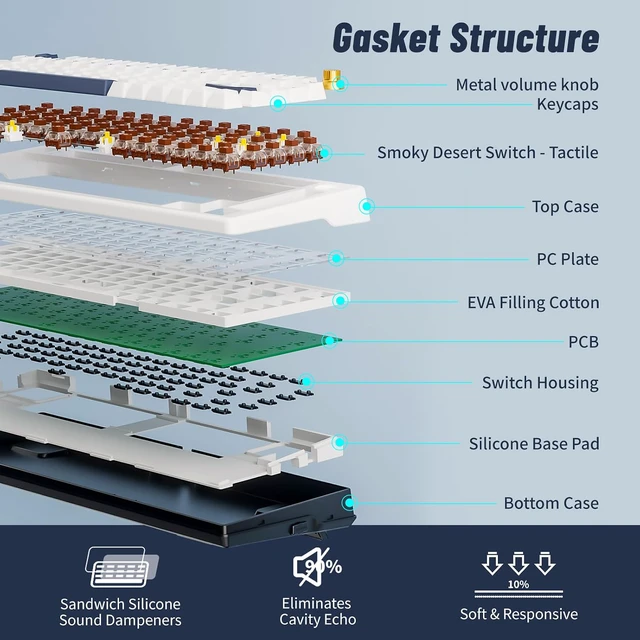 Alt view image 5 of 7 - Wireless Mechanical Keyboard with Knob & Wrist Rest, Hot Swap Gasket Custom Structure, Creamy Pre-lubed Tactile Switches, RGB Backlit, Bluetooth/Type-C/2.4G Gaming Keyboard for Win/Mac (White)
