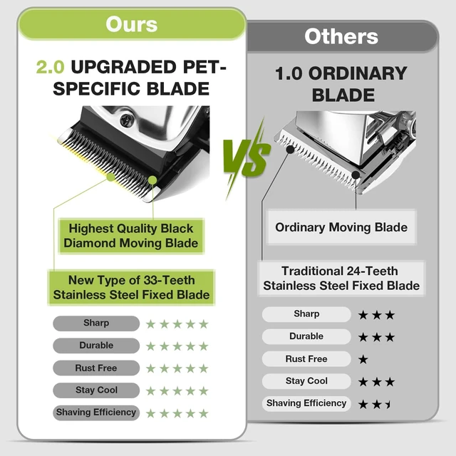 Alt view image 5 of 7 - Dog Grooming Kit Dog Clippers for Grooming for Thick Curly Coats