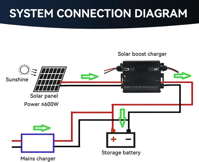Alt view image 7 of 7 - 600W MPPT Boost Solar Charge Controller, LCD Solar Charging Regulator