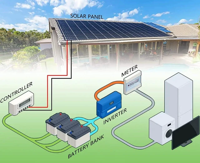 Alt view image 3 of 3 - 2pcs 30FT 10AWG Solar Panel Extension Cable, 6mm² Solar Extension Cable Wire with Female & Male Waterproof Connectors with Extra 2pcs mc4 y connectors Adaptor Kit for RV, Photovoltaic Systems