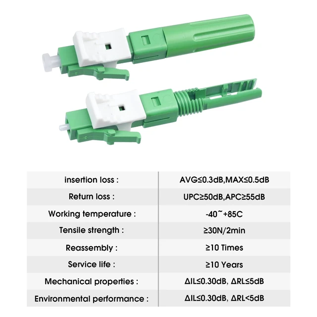 Alt view image 5 of 7 - -20 Pack LCAPC Singlemode Fiber Optic Quick Assembly Connector Fast Mechanical Connection Adapter for 0.9/2.0/3.0/2.0 * 1.6/2.0 * 3.0mm Fiber Cable(Green)
