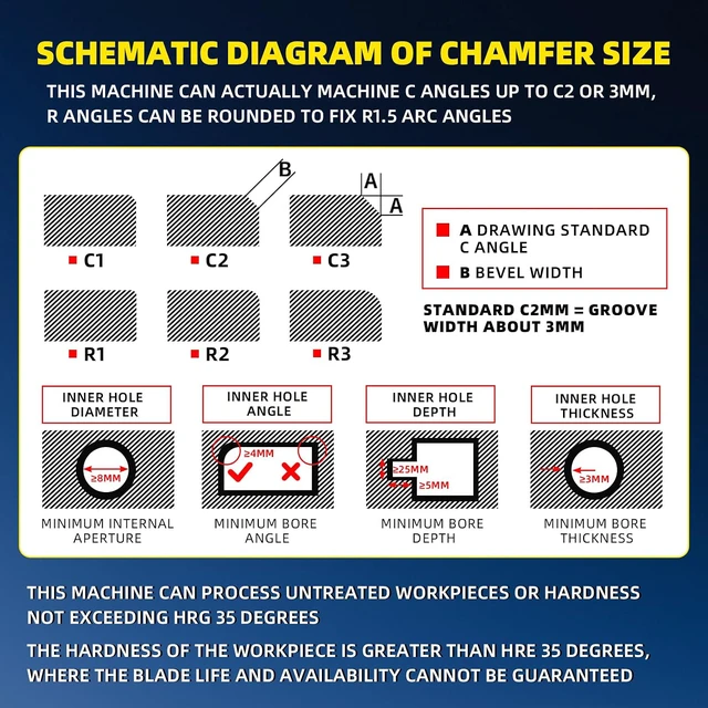 Alt view image 4 of 7 - Pneumatic Chamfering Tool - High-Speed Air Chamfer Tool with 6 C Blades, 6 R Blades & 6 Bearings, Mini Grinder Tool for Metal Deburring, Wood & Acrylic Edge Shaping